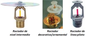 Rociadores Contra Incendios Tipos Y Definiciones