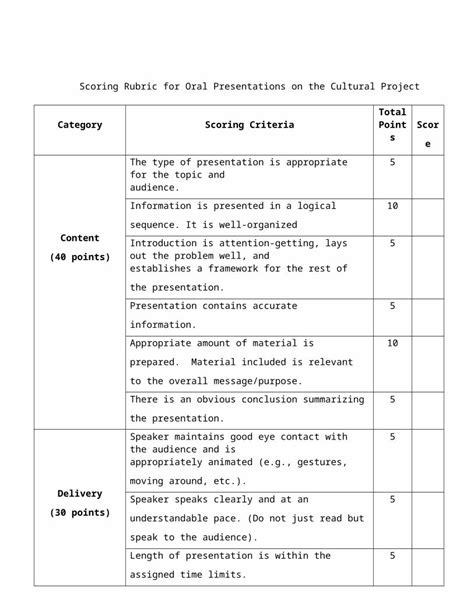 Docx Scoring Rubric For Oral Presentations Example Web