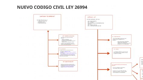 Nuevo Codigo Civil Y Comercial By Gabriel Calzetta On Prezi