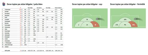 Instat Football T Rkiye Instatturkiye Twitter