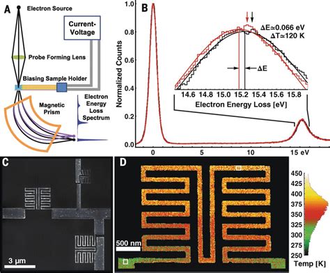 Nanoscale Temperature Mapping In Operating Microelectronic Devices