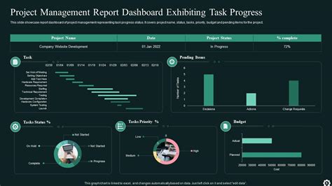 Project Management Progress Report Powerpoint Ppt Template Bundles PPT ...