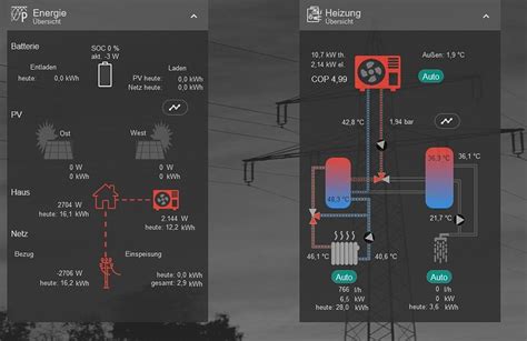 Home Assistant Schematische Darstellung Heizungsanlage Dashboard