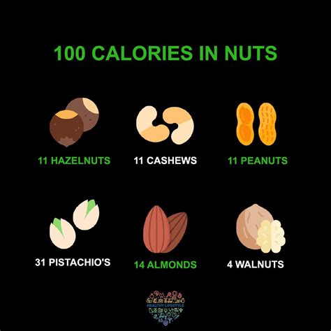 100 CALORIES IN NUTS : r/A_Healthy_LifeStyle