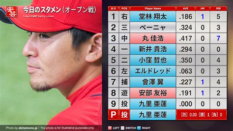 【カープ】今日のスタメンと放送予定～1番ライトに堂林／ 開始：18時 オリックス－広島（23日・京セラd） 安芸の者がゆく＠カープ情報ブログ