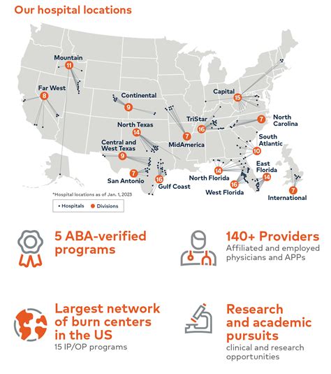 Powering the Progress of Burn Care | HCA Healthcare Magazine