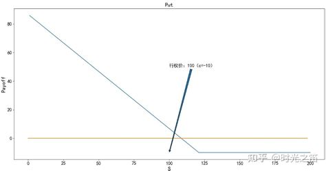 多种期权知识点介绍与损益结构模拟 知乎