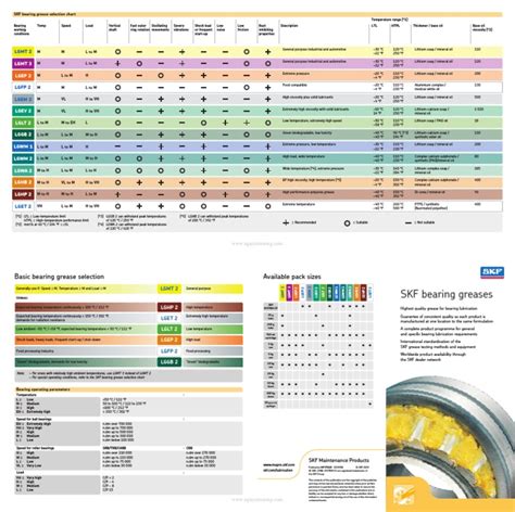 Skf Bearing Grease Selection Chart Pdf