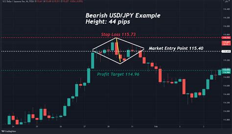 How to Trade the Diamond Chart Pattern (In 3 Easy Steps)