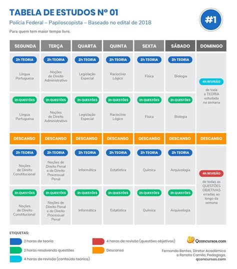 Concurso Pf Comece A Prepara O Edital Esquematizado E Tabelas De