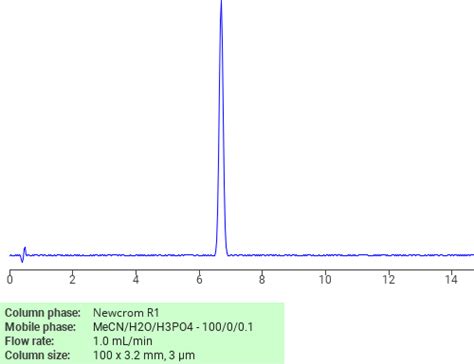 Separation Of Hydroxyamino Phenyl Octadecyl H Benzimidazole