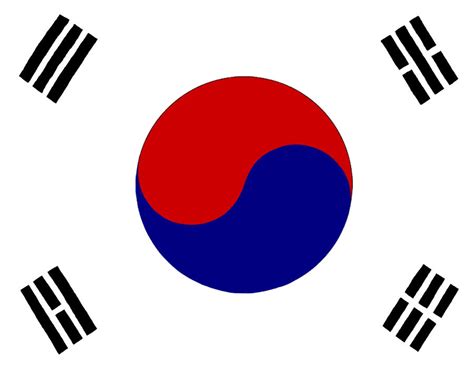 The Korean Flag Diagram Quizlet