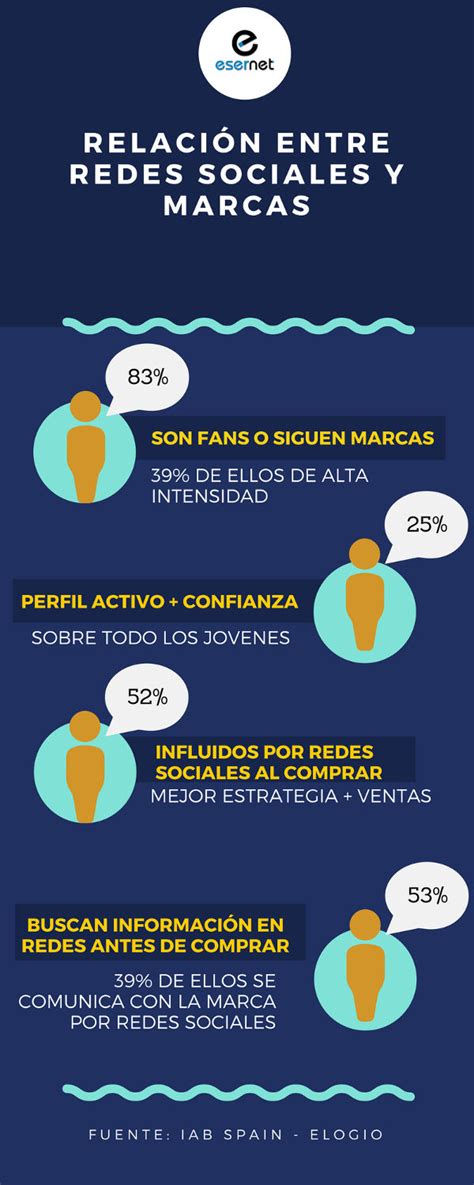 Relaci N Entre Redes Sociales Y Marcas Esernet Empresa De Servicios