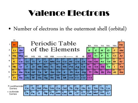 How To Identify The Valence Electron