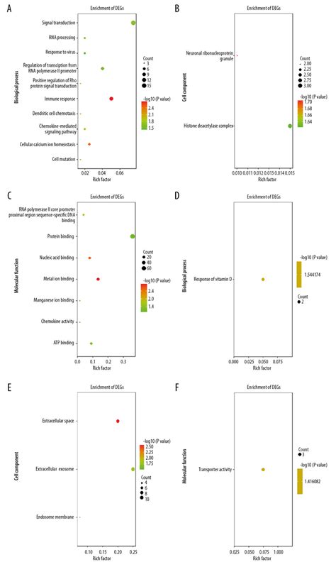 Medical Science Monitor Identification Of Biomarkers For Sarcoidosis And Tuberculosis Of The