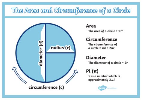 area  circumference   circle explained
