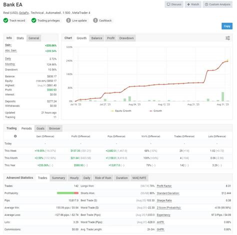 Forex Bank Ea With Set Budget Forex Shop