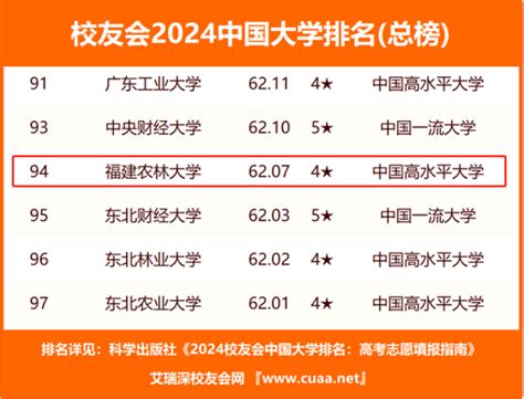 我校2024校友会中国大学排名提升至第94位