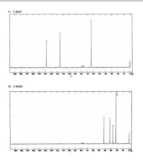 Solved Provide The Structure That Best Matches Each Spectra