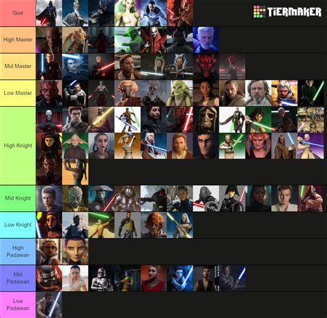 Star Wars Characters Level Tier List Community Rankings Tiermaker