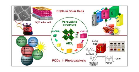 Lead Halide Perovskite Quantum Dots For Photovoltaics And, 51% OFF