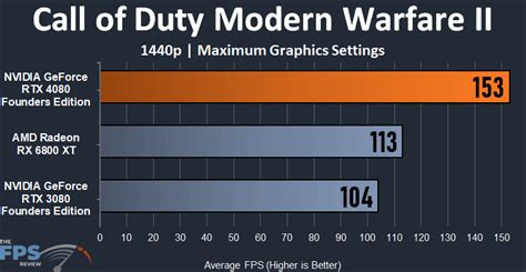 NVIDIA GeForce RTX 4080 Founders Edition Video Card Review Page 6 Of 9