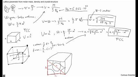 Lattice Parameter From Molar Mass And Density Fcc Structure And