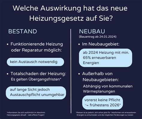 Heizungsgesetz Seit Januar In Kraft Kritik Und Ausblick