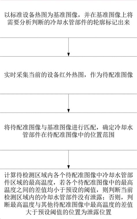 一种柔直换流阀阀塔冷却水漏水自动监测的方法与流程