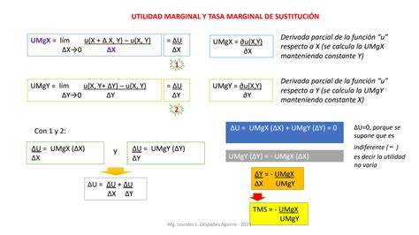 SOLUTION Clase 03 Tasa Marginal De Sustitucion Utilidad Marginal