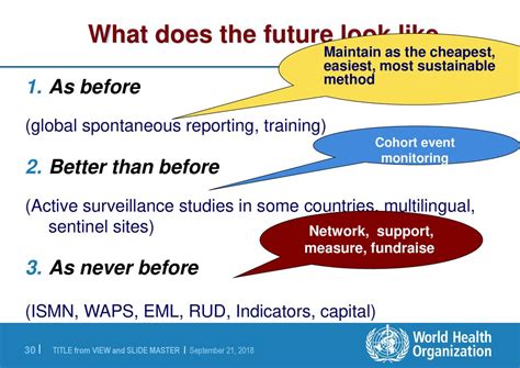 Developing Pharmacovigilance New Challenges And Opportunities Mary