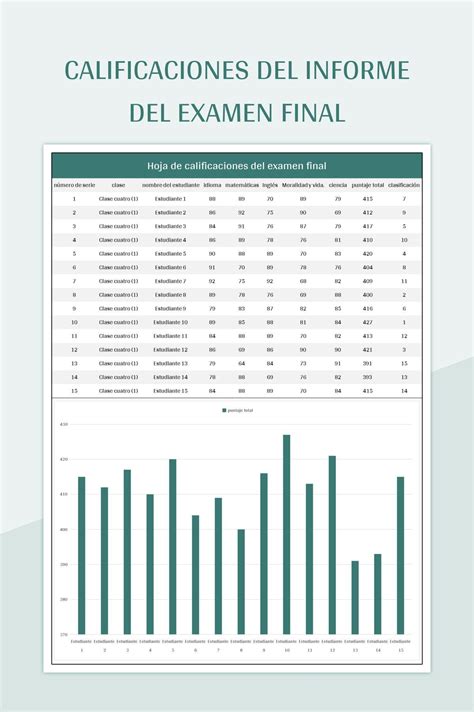 Plantilla De Excel Calificaciones Del Informe Del Examen Final Y Hoja