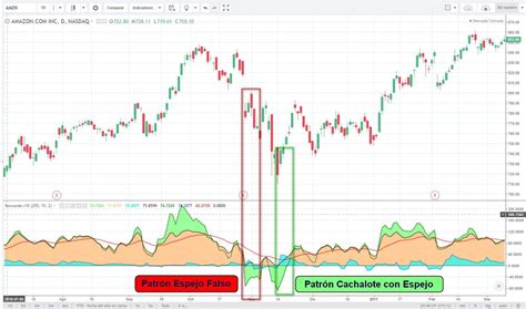 C Mo Usar El Indicador Koncorde Faro Burs Til