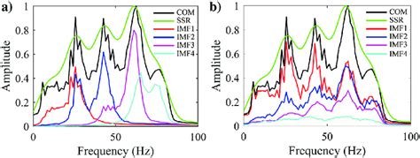 Reflectivity Spectra Of Imfs Calculated Using A Vmd And B Emvmd