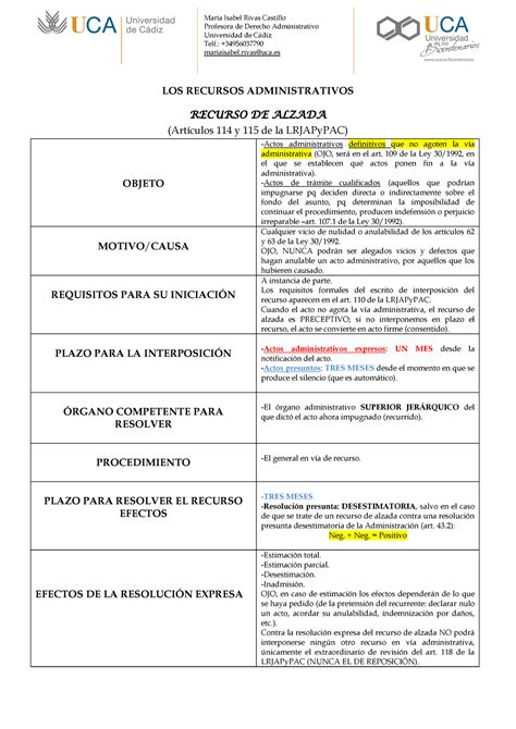 Recursos Administrativos Esquema Recursos Administrativos Regulados En