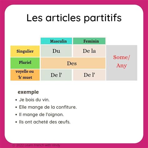 Les Articles Partitifs Imparare Il Francese Francese