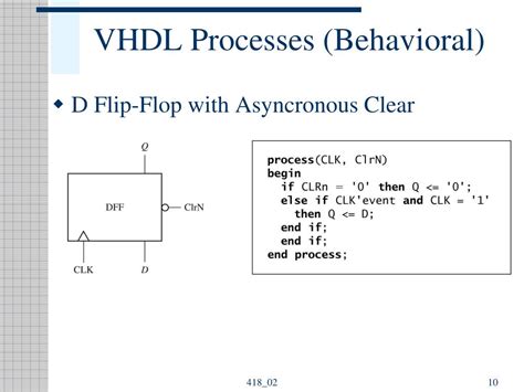 Vhdl Behavioral