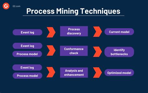 What Is Process Mining? Explore the Best Practices and Tools