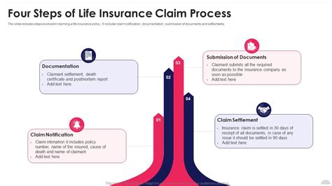 Four Steps Of Life Insurance Claim Process Presentation Graphics Presentation Powerpoint