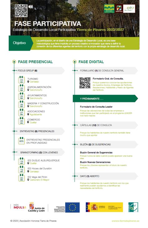 Honorse Tierra De Pinares Inicia El Proceso De Participaci N Para El