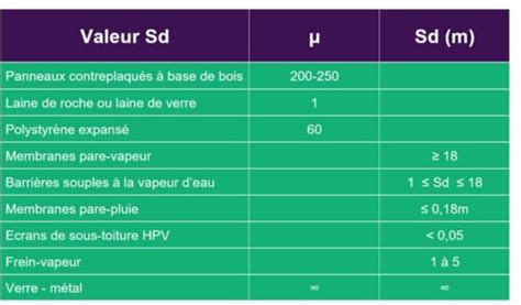 L Cran De Sous Toiture Une Protection De Lenveloppe Des B Timents