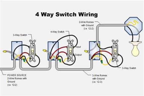 How To Wire a Four-Way Switch (2023)