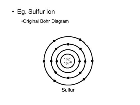 Unit Chemistry In Action Lesson Bohr Diagrams Ppt Video