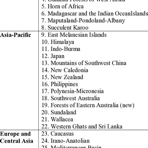 Faunal and marine biodiversity of Andaman and Nicobar Islands ...