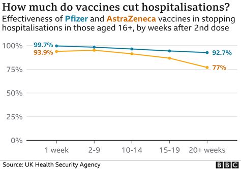 Covid How Vaccines Changed The Course Of The Pandemic BBC News