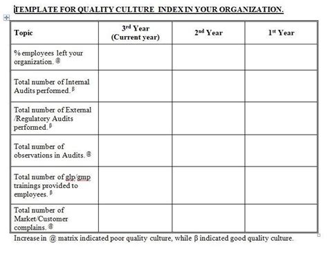 change control   role  continuous quality improvement