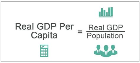 GDP Per Capita Definition, Formula, Example, Factors, 52% OFF