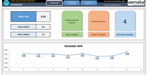 Payroll Calculator Excel Template 2023 Paycheck Spreadsheet | lupon.gov.ph