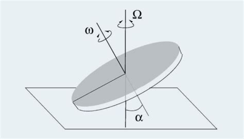 Disque Deuler Lobjet Scientifique Qui Intrigue Par Sa Rotation