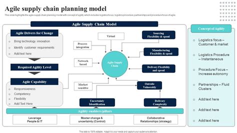 Supply Network Planning And Administration Tactics Agile Supply Chain